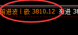 菜粕:涨超达3%,日线价格低点精准触及并快速拉升