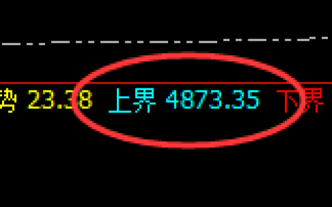 螺纹：延续规则化精准宽幅波动，这是4小时洗盘的结构