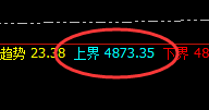螺纹:延续规则化精准宽幅波动,这是4小时洗盘的结构