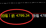 螺纹:延续规则化精准宽幅波动,这是4小时洗盘的结构