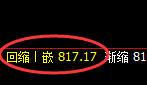 铁矿石:精准神奇的价格修正规则,完美的回补运行结构