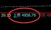 热卷:精准修正式洗盘,规则交易想亏都难