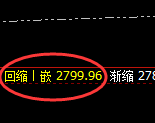 焦煤:跌超2%,日线结构精准实现冲高回落