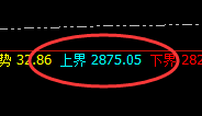 焦煤:跌超2%,日线结构精准实现冲高回落
