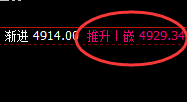 螺纹：超百点拉升，低点以绝对明暗规则快速启动