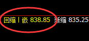 铁矿石:日线次低点精准强势拉升,单日轻松大满贯