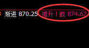 铁矿石:日线次低点精准强势拉升,单日轻松大满贯