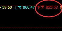 铁矿石:价差式4小时结构精准运行