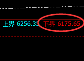 液化气:涨超3%,近百点价差实现精准运行