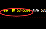 PTA:涨超3%,高低精准实现规则化运行