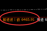 PTA:涨超3%,高低精准实现规则化运行