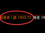 玻璃:修正式精准冲高回落,无损应对=无俱资金回撤