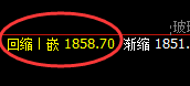 玻璃:修正式精准冲高回落,无损应对=无俱资金回撤