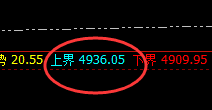 螺纹:回撤进入极端结构,且触及周线的周期