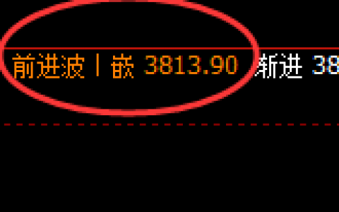 菜粕：跌超3%，4小时次高点实现精准回撤