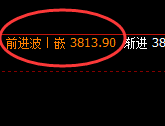 菜粕:跌超3%,4小时次高点实现精准回撤