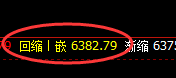 PTA:冲高回落,且回补低点完成精准拉升