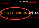 PTA:冲高回落,且回补低点完成精准拉升