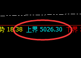 热卷：日线结构实现精准回撤，且快速进入周线次低点
