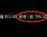 铁矿石:跌超6%,价格精准加速下行,且下破800