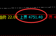 螺纹:跌超4%,盘面高点于日线结构快速回撤