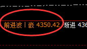 沥青:精准回补,快速拉长并触及单日向上回补高点