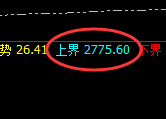 甲醇:跌超3%,多重精准规则化回补修正结构