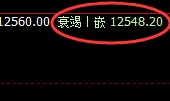橡胶:日线结构精准实现快速回撤,午后加速下行