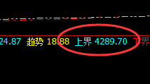 燃油:大跌近8%,日线高点实现精准转折并疯狂回撤