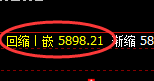 液化气:精准冲高回落,以绝对的价格规则实现快速下行