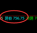 铁矿石:最高跌超6%,4小时结构高点实现精准回撤