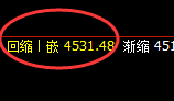 螺纹:4小时结构精准单边回撤,低点回补百点回升