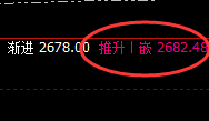 甲醇：精准完美规则化运行结构，三位一体无损应对
