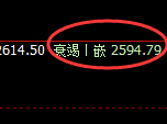 甲醇：精准完美规则化运行结构，三位一体无损应对