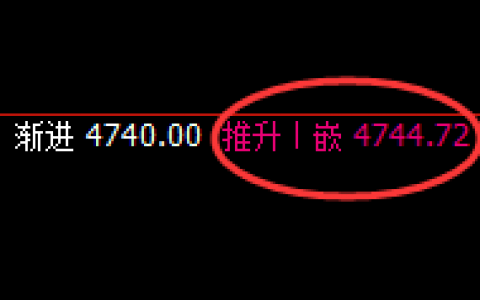 热卷：4小时高点精准完成快速回撤，低点全面回补