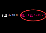 热卷:4小时高点精准完成快速回撤,低点全面回补