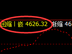 热卷:4小时高点精准完成快速回撤,低点全面回补