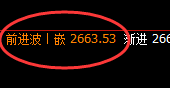 焦煤:延续下行,当日4小时高点再度精准快速回撤