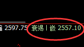 焦煤:延续下行,当日4小时高点再度精准快速回撤