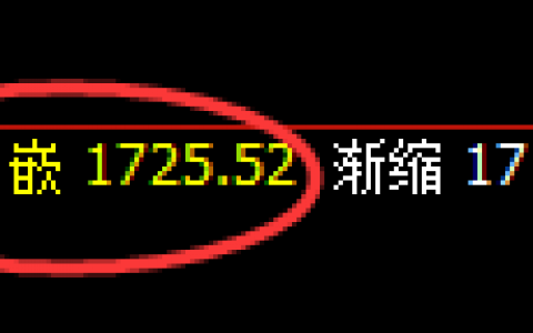 玻璃：4小时结构实现规则化精准回撤