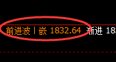 玻璃：4小时结构实现规则化精准回撤