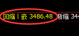 菜粕:周线回补修正低点精准触及并快速回升