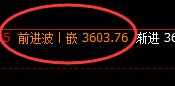 菜粕:周线回补修正低点精准触及并快速回升