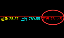 铁矿石:涨超4%,一切转折的结构均逃不开规则