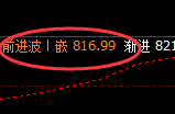 铁矿石:涨超4%,一切转折的结构均逃不开规则