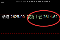甲醇:4小时结构精准实现快速向上洗盘
