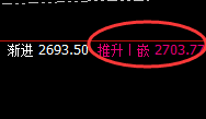 甲醇:4小时结构精准实现快速向上洗盘