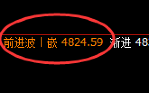沪银：日线高点精准触及并大幅极端回撤