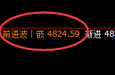 沪银:日线高点精准触及并大幅极端回撤
