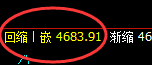 沪银:日线高点精准触及并大幅极端回撤